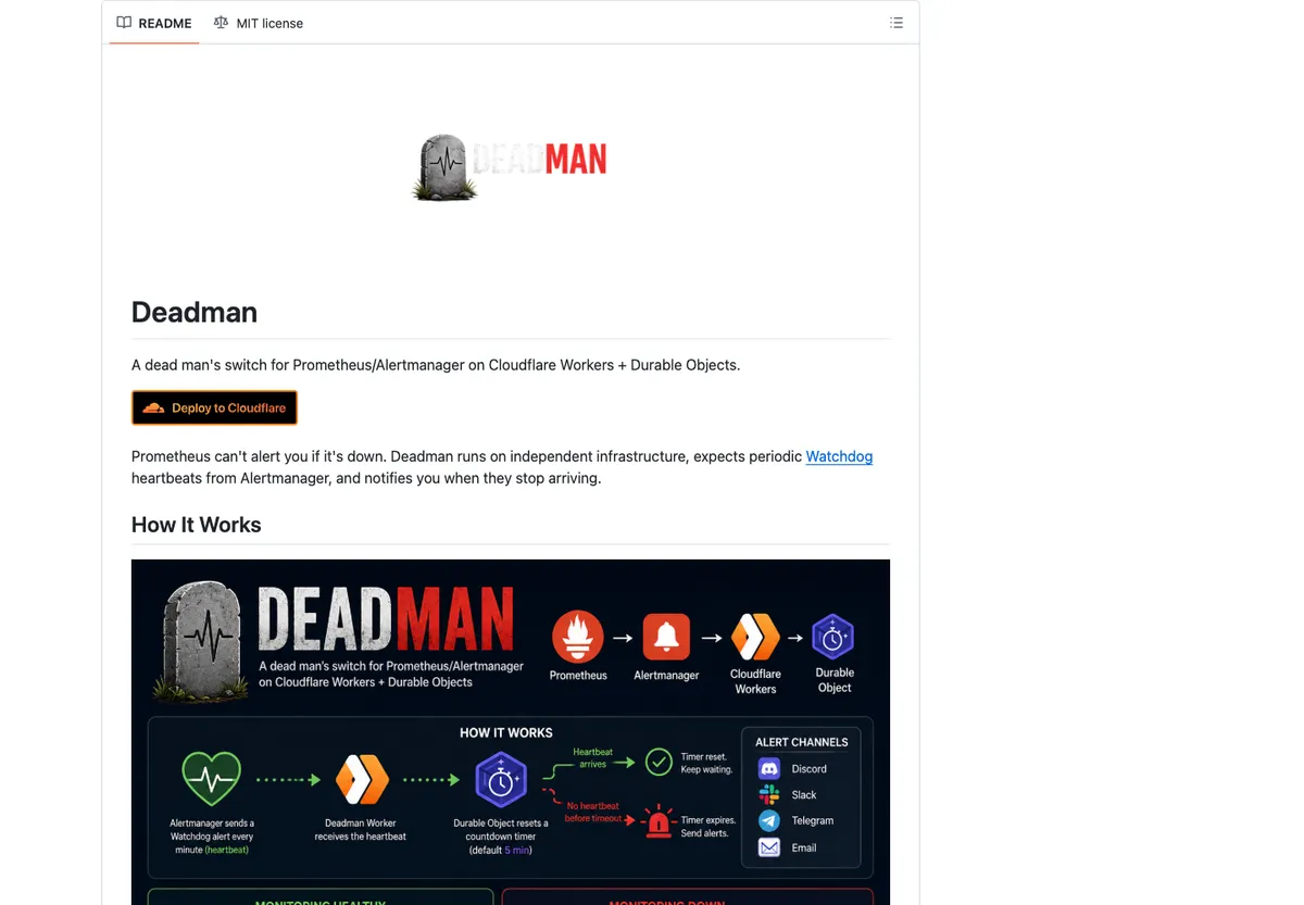 Cover image for Deadman