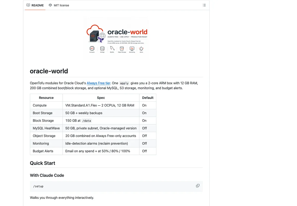Cover image for Oracle World
