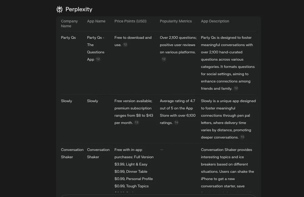 Competitor Analysis using Perplexity