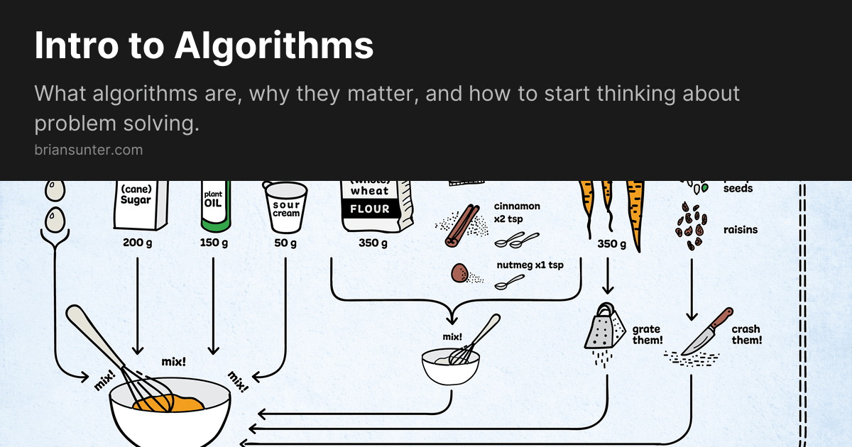 Intro to Algorithms